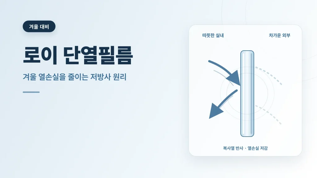 로이 단열필름 저방사 원리